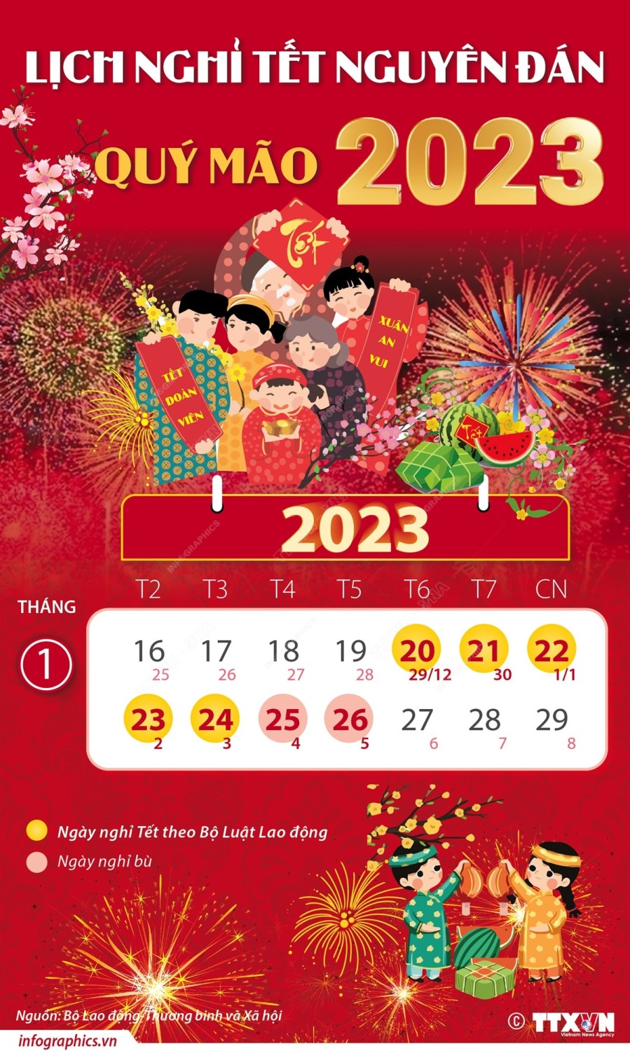 Lịch nghỉ tết Dương lịch và tết Nguyên đán năm 2023.
