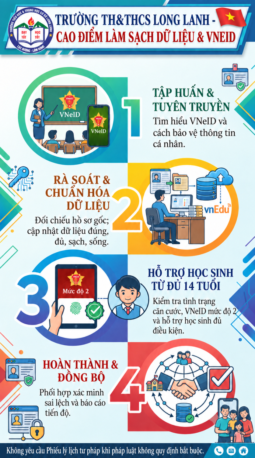 TRƯỜNG TH&THCS LONG LANH TRIỂN KHAI ĐỢT CAO ĐIỂM 180 NGÀY LÀM SẠCH DỮ LIỆU LÝ LỊCH TƯ PHÁP VÀ HIỂN THỊ THÔNG TIN TRÊN VNeID